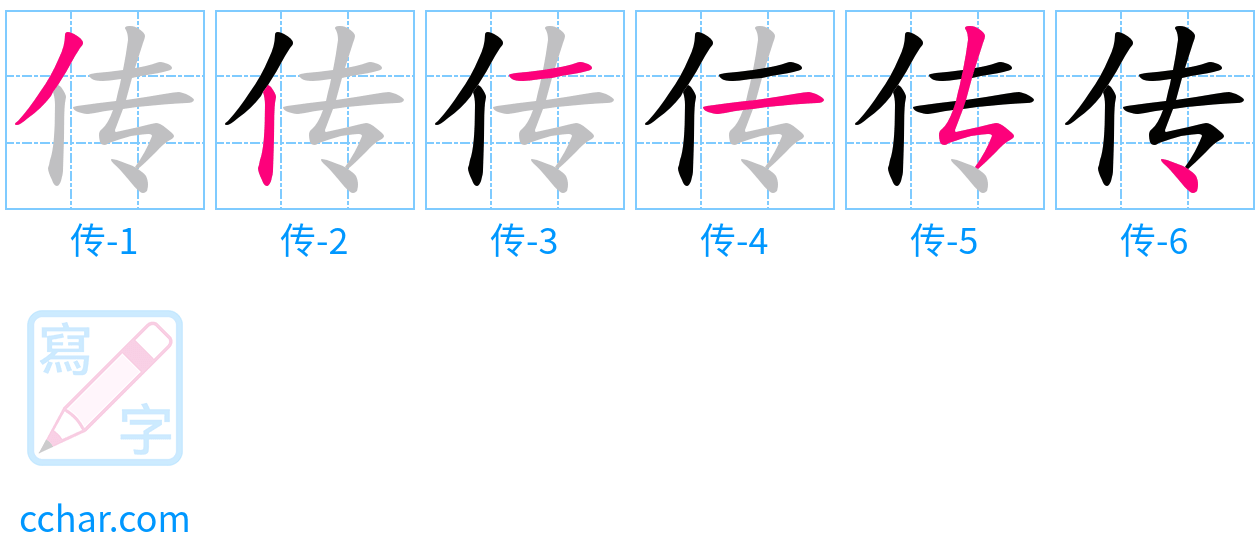 传 stroke order step-by-step diagram