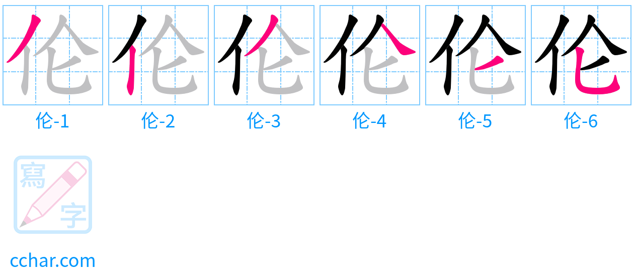 伦 stroke order step-by-step diagram
