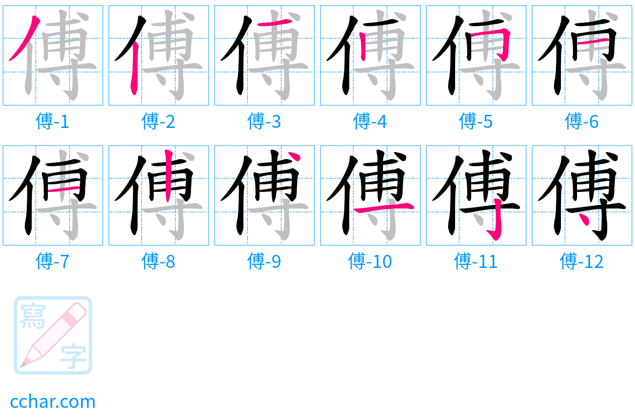 傅 stroke order step-by-step diagram