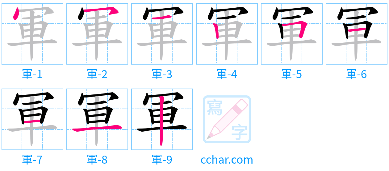 軍 stroke order step-by-step diagram