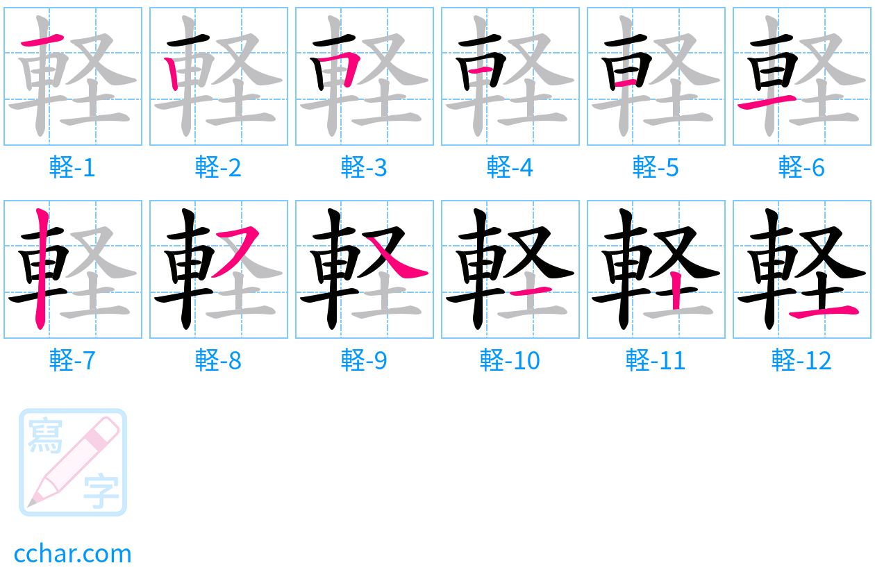 軽 stroke order step-by-step diagram